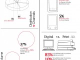 Infographics Make Statistics and Facts Fun to Read
